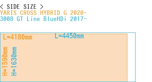 #YARIS CROSS HYBRID G 2020- + 3008 GT Line BlueHDi 2017-